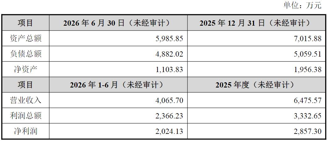 苏州天脉净利暴跌77%后加码半导体赛道，上市未满2年再发近8亿可转债扩产