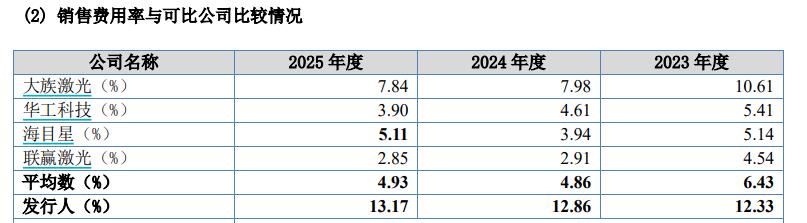 森峰激光北交所上会：实控人背1.7亿对赌，盈利失速与合规旧账待解