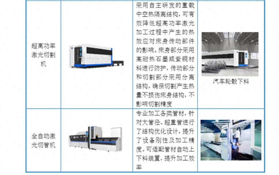 森峰激光北交所上会：实控人背1.7亿对赌，盈利失速与合规旧账待解