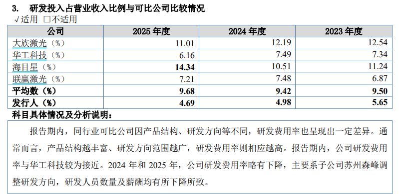 森峰激光北交所上会：实控人背1.7亿对赌，盈利失速与合规旧账待解