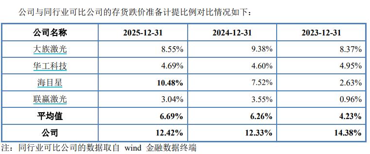 森峰激光北交所上会：实控人背1.7亿对赌，盈利失速与合规旧账待解