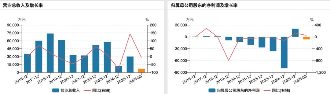 金刚光伏“摘帽”月余，控股股东股权满仓质押
