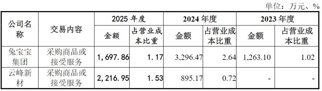 佳饰家集团冲A:单价三连跌、研发掉队,大客户入股加持下逆势扩产