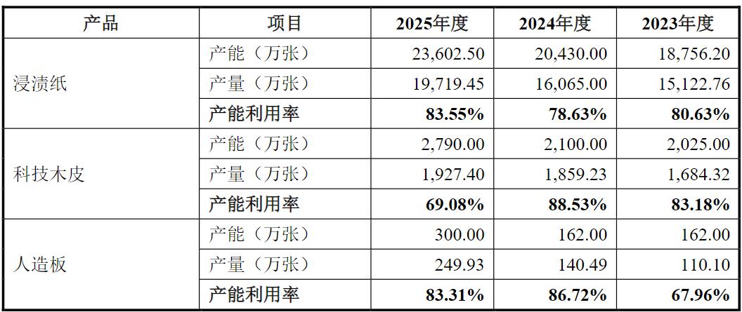 佳饰家集团冲A:单价三连跌、研发掉队,大客户入股加持下逆势扩产