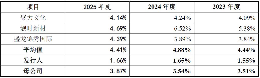 佳饰家集团冲A:单价三连跌、研发掉队,大客户入股加持下逆势扩产