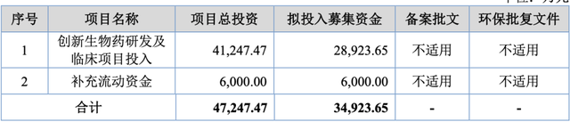 天广实IPO屡败屡战:累亏超20亿元,“倍捷欣”故事能否叩开北交所大门?