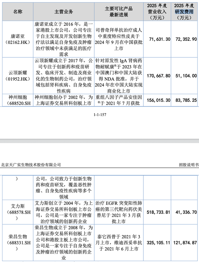 天广实IPO屡败屡战:累亏超20亿元,“倍捷欣”故事能否叩开北交所大门?
