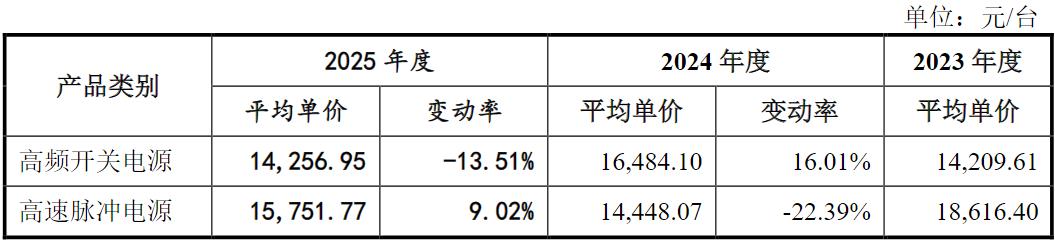 力源海纳冲A：实控人家族持股、任职“总动员”，“不差钱”仍拟募3.5亿补流