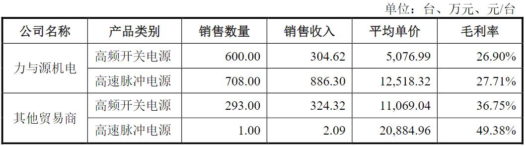 力源海纳冲A：实控人家族持股、任职“总动员”，“不差钱”仍拟募3.5亿补流