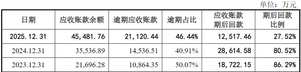 力源海纳冲A：实控人家族持股、任职“总动员”，“不差钱”仍拟募3.5亿补流