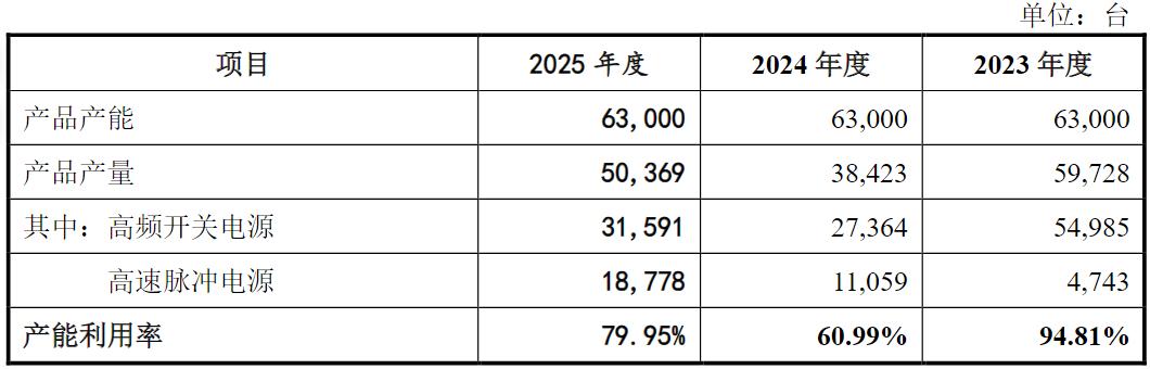 力源海纳冲A：实控人家族持股、任职“总动员”，“不差钱”仍拟募3.5亿补流