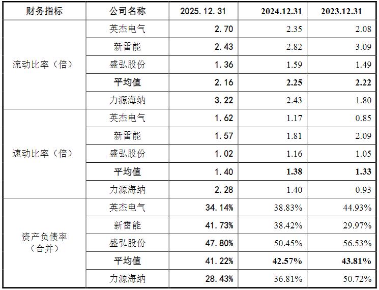 力源海纳冲A：实控人家族持股、任职“总动员”，“不差钱”仍拟募3.5亿补流