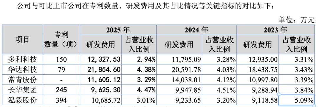 又一家奇瑞“生”的汽配公司上会!泓毅股份年入35亿,超6成来自奇瑞