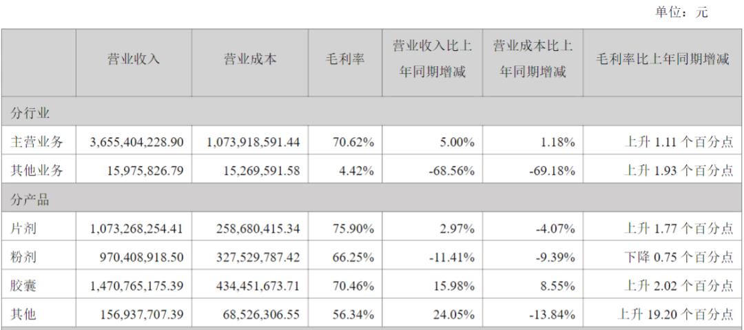 汤臣倍健增收不增利，跨界AI谋新路
