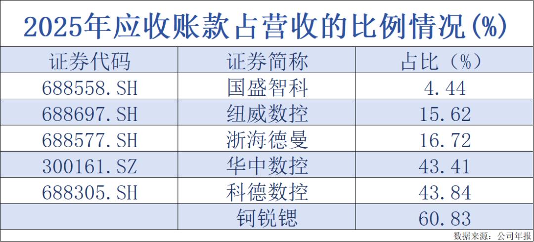 钶锐锶IPO：应收账款占比超六成，退换货率飙升