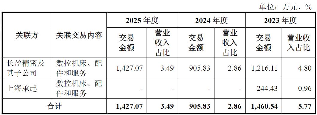 钶锐锶IPO：应收账款占比超六成，退换货率飙升