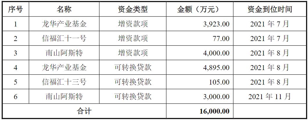 钶锐锶IPO：应收账款占比超六成，退换货率飙升