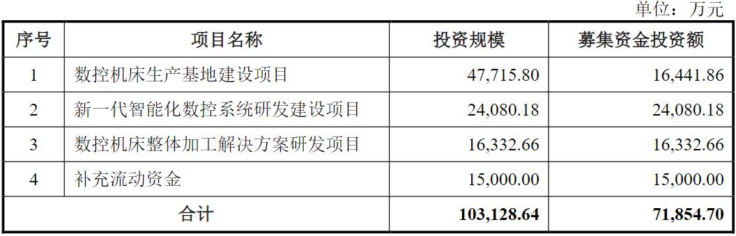 钶锐锶IPO：应收账款占比超六成，退换货率飙升