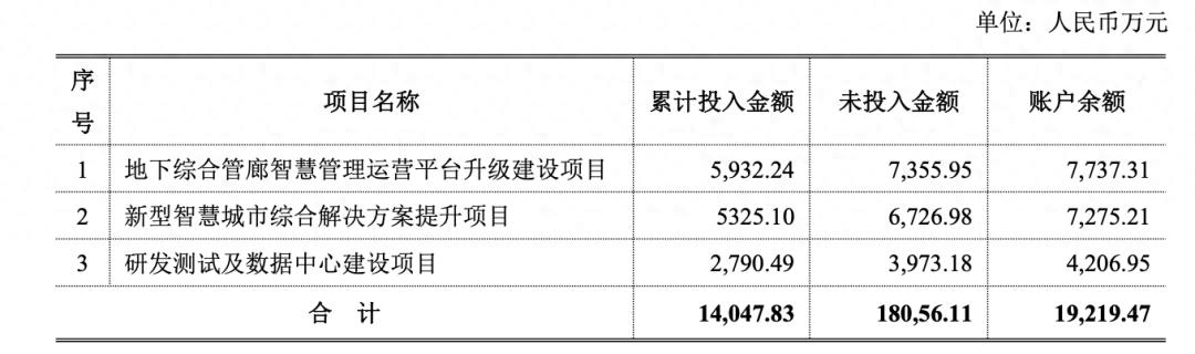 上市三年原募投项目全终止，君逸数码1.84亿转投算力赛道