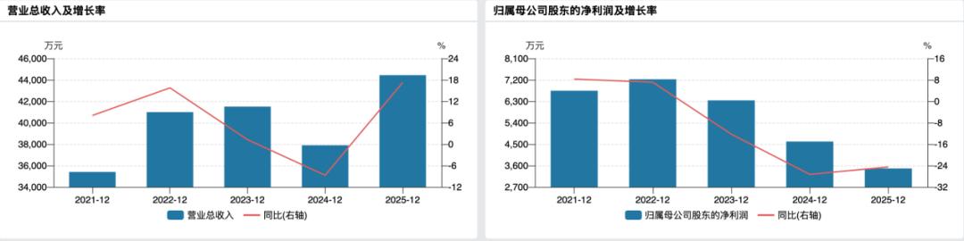 上市三年原募投项目全终止，君逸数码1.84亿转投算力赛道