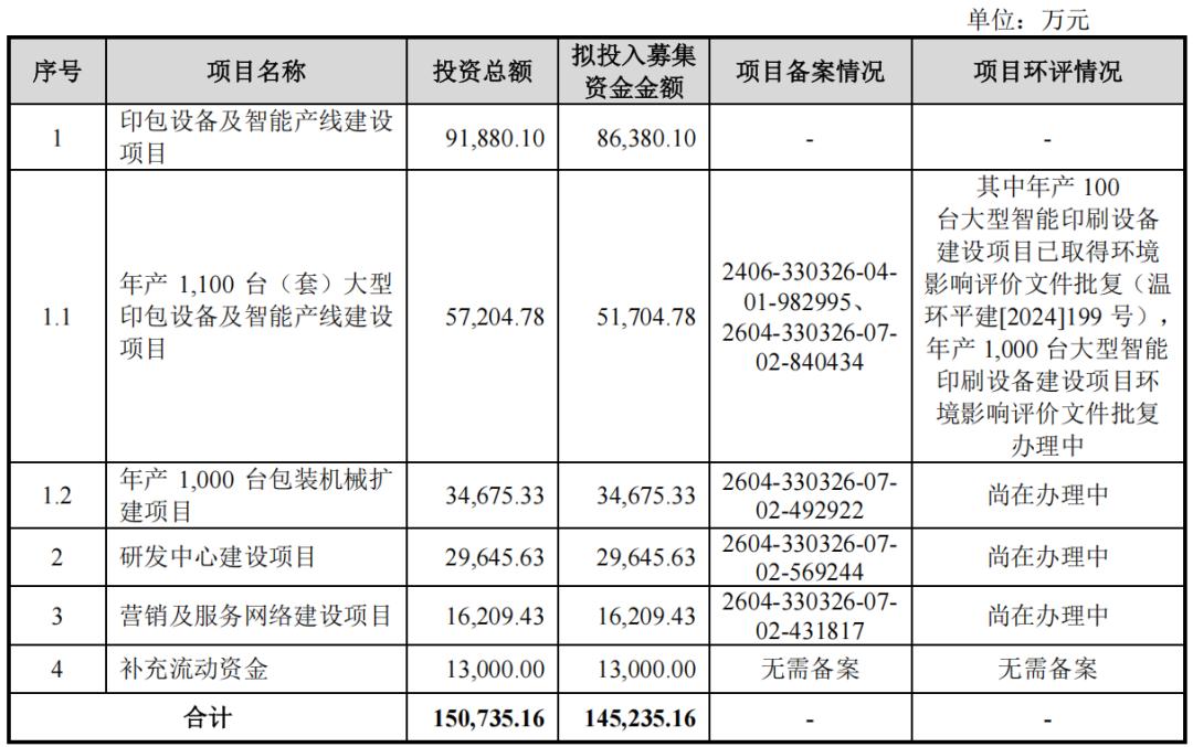 欧诺科技IPO：风口加持业绩腾飞，实控人亲属“包圆”关键岗位