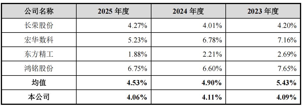 欧诺科技IPO：风口加持业绩腾飞，实控人亲属“包圆”关键岗位