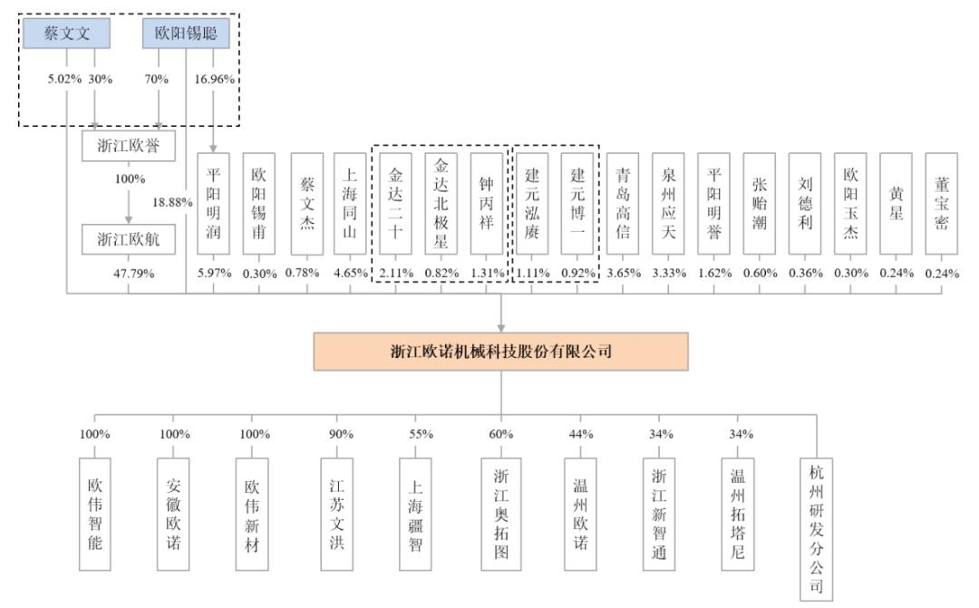 欧诺科技IPO：风口加持业绩腾飞，实控人亲属“包圆”关键岗位