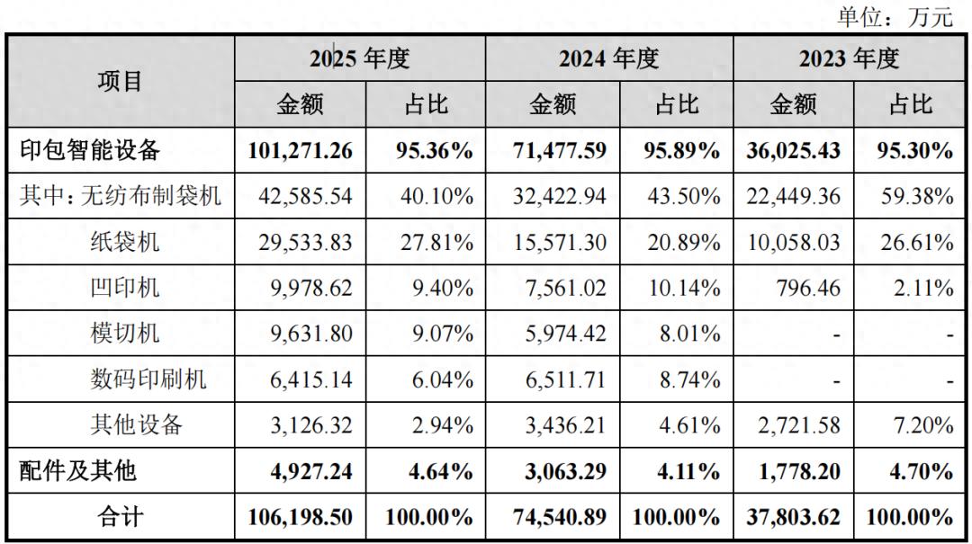 欧诺科技IPO：风口加持业绩腾飞，实控人亲属“包圆”关键岗位