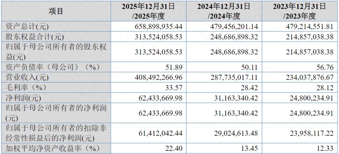 元立光电IPO：创始人曾酒驾获刑，侄子专设10家公司承接公司882万工程