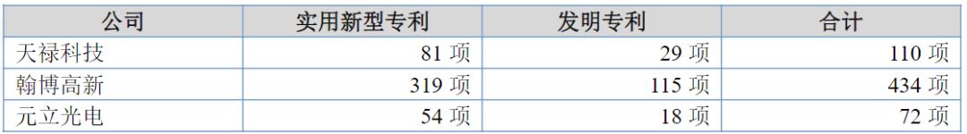 元立光电IPO：创始人曾酒驾获刑，侄子专设10家公司承接公司882万工程