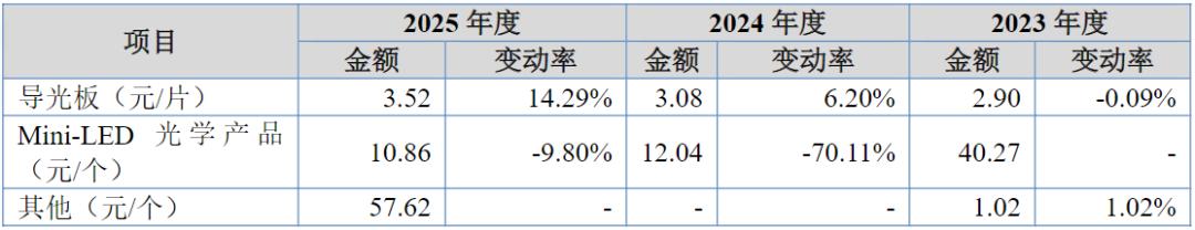元立光电IPO：创始人曾酒驾获刑，侄子专设10家公司承接公司882万工程