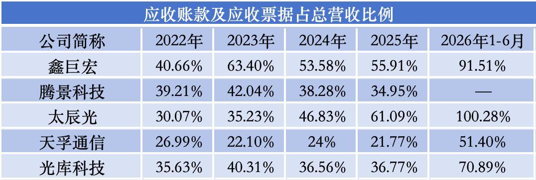 鑫巨宏IPO：绑定中际旭创和新易盛业绩狂飙，实控人前妻胞妹管采购