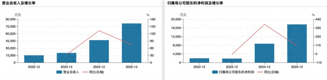 鑫巨宏IPO：绑定中际旭创和新易盛业绩狂飙，实控人前妻胞妹管采购