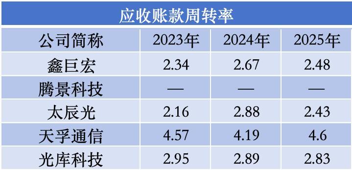 鑫巨宏IPO：绑定中际旭创和新易盛业绩狂飙，实控人前妻胞妹管采购