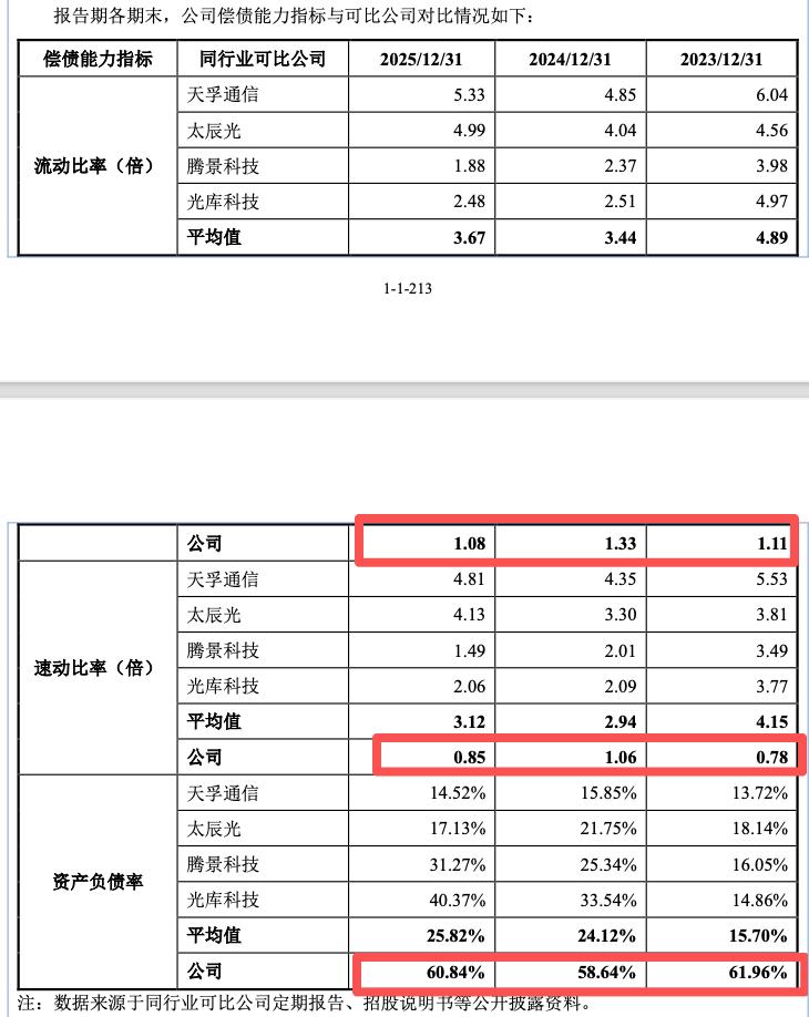鑫巨宏IPO：绑定中际旭创和新易盛业绩狂飙，实控人前妻胞妹管采购