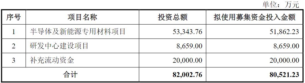 优邦科技三闯IPO：股东富士康是第一大客户，连年分红后拟募资2亿补流