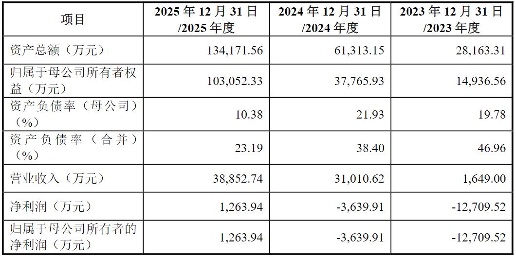 集益威顶着半导体国产替代光环冲A：美籍实控人掌舵，一客户贡献超7成营收