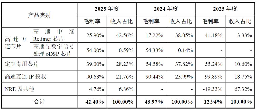 集益威顶着半导体国产替代光环冲A：美籍实控人掌舵，一客户贡献超7成营收