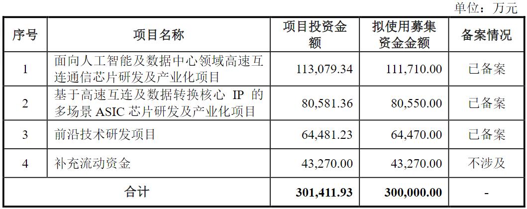 集益威顶着半导体国产替代光环冲A：美籍实控人掌舵，一客户贡献超7成营收