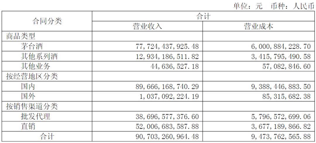 陈华执掌茅台的首份半年报：多轮调价落地，增收不增利