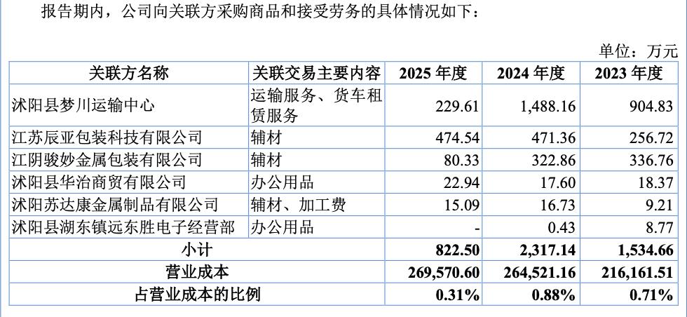 苏讯新材IPO：高污染名录悬顶，持续关联采购“带富”董事长前妻、侄女婿和董秘