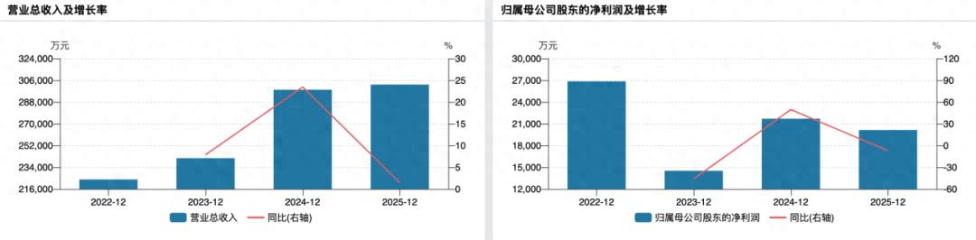 苏讯新材IPO：高污染名录悬顶，持续关联采购“带富”董事长前妻、侄女婿和董秘