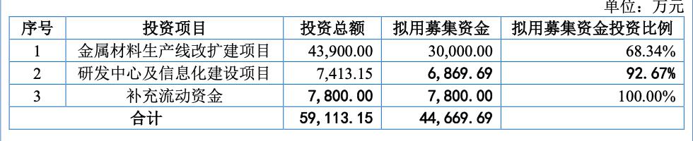 苏讯新材IPO：高污染名录悬顶，持续关联采购“带富”董事长前妻、侄女婿和董秘