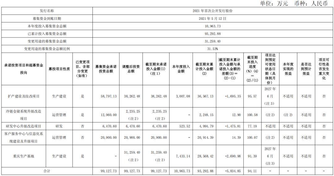 南侨食品Q2又亏损，“A股烘焙油脂第一股”怎么赚不到钱了？