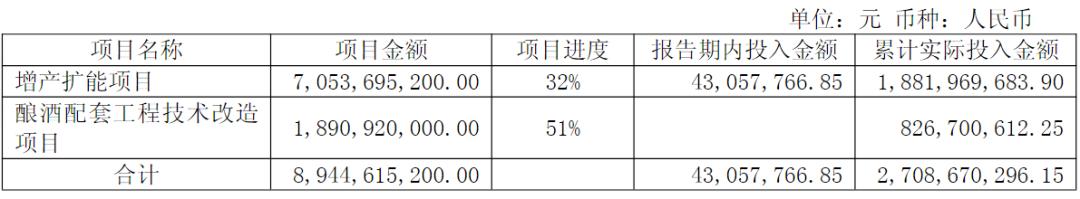 Q2亏损、27.93亿有息负债压顶，舍得酒业还能扛多久？