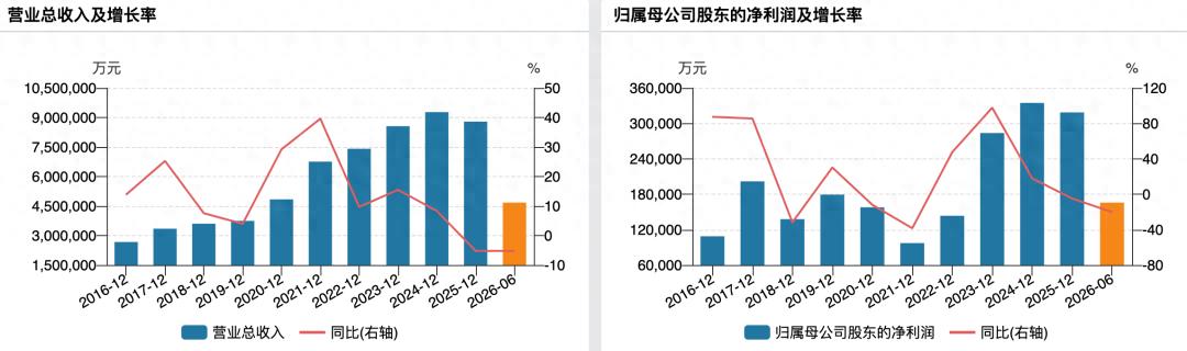 白电存量博弈,海信家电业绩持续承压