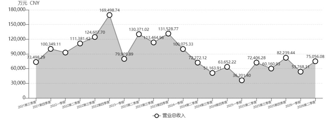 “广东机器人第一股”拓斯达赴港“补血”，利润修复下的“新故事”与旧缺口