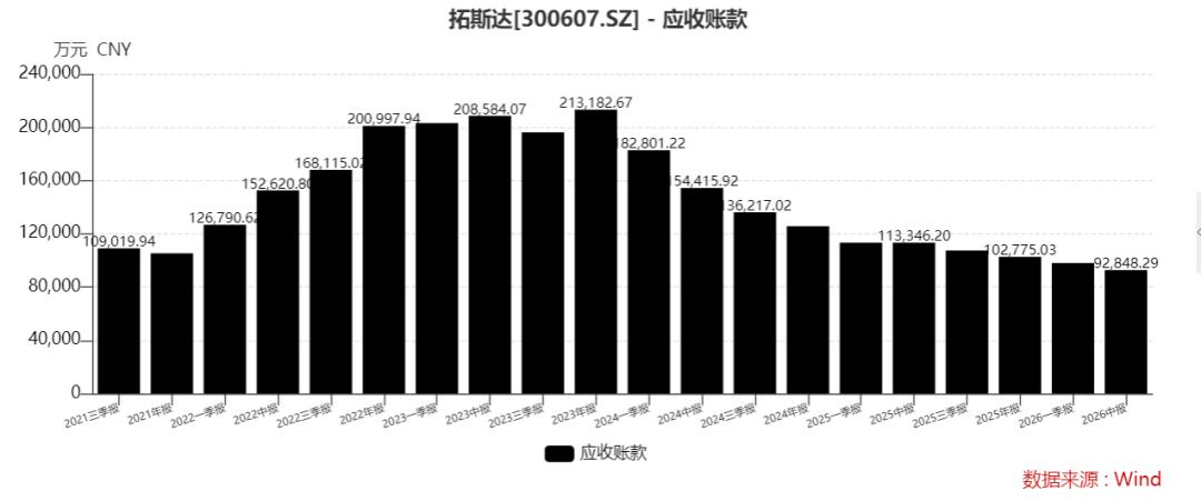 “广东机器人第一股”拓斯达赴港“补血”,利润修复下的“新故事”与旧缺口