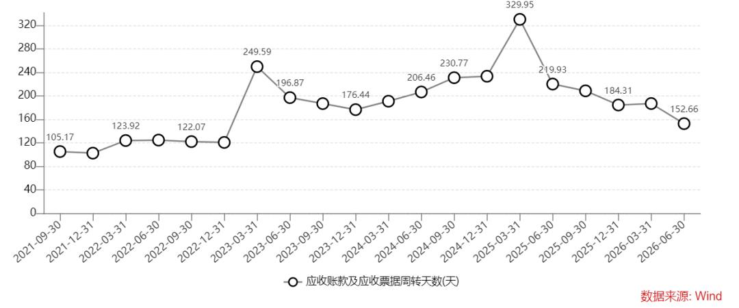 “广东机器人第一股”拓斯达赴港“补血”,利润修复下的“新故事”与旧缺口