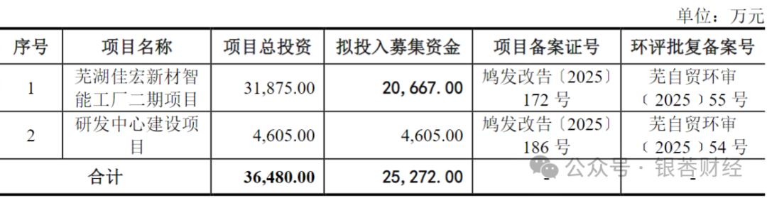 从深交所到北交所,从夫妻店到母子档,不差钱的佳宏新材要上会了